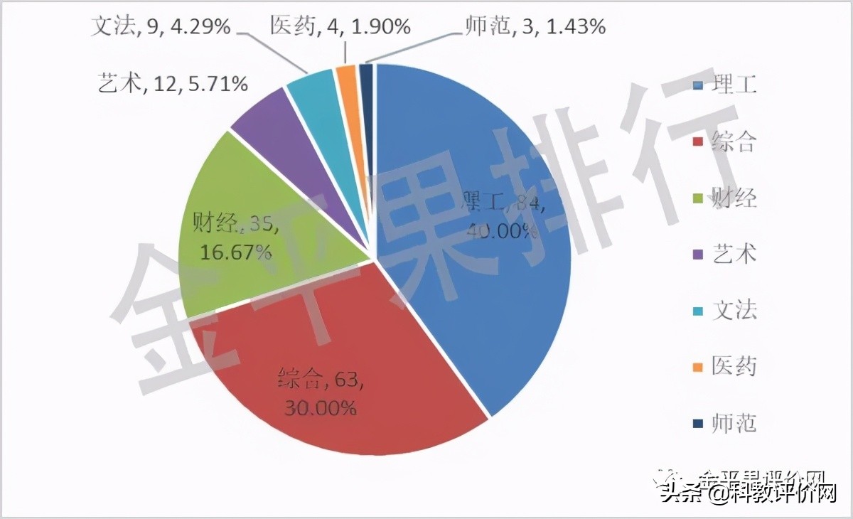 民办本科院校竞争力排行榜100强