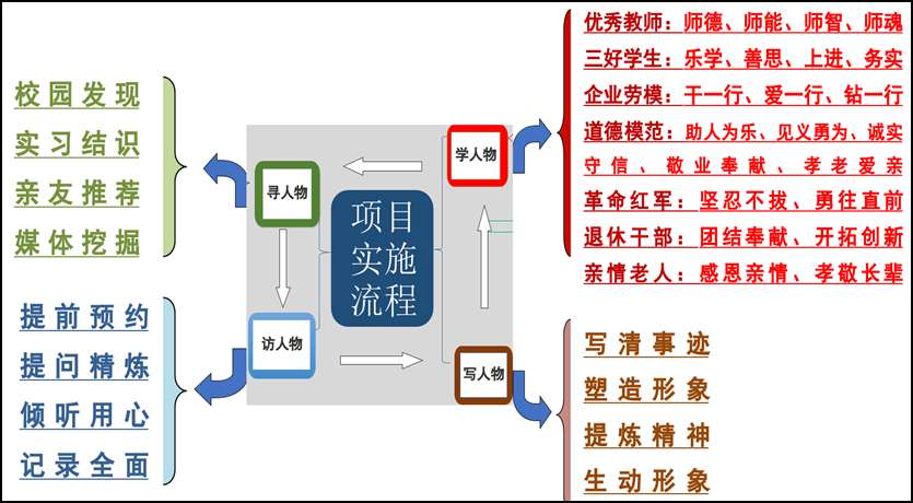 beat365在线体育官网登录入口大学语文课程教学改革的探索与实践