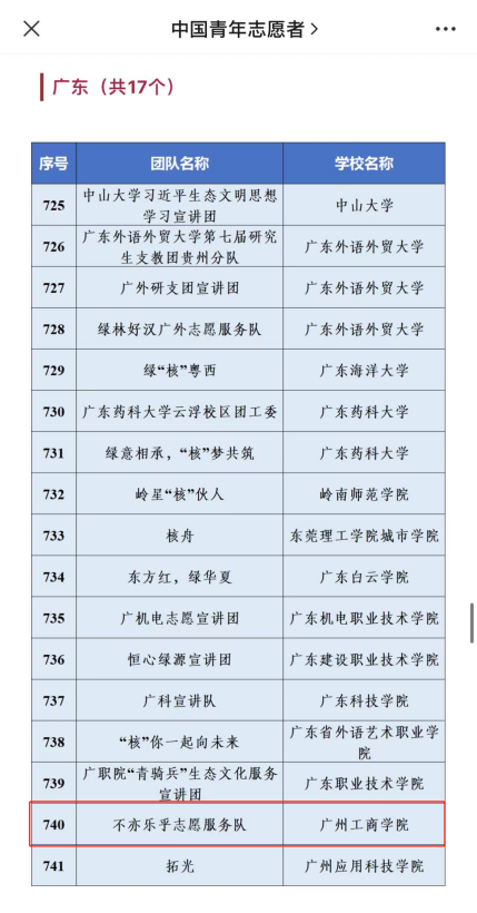 “不亦乐乎”志愿宣讲团入选中国青年志愿者 beat365在线体育官网登录入口供图.png “不亦乐乎”志愿宣讲团入选中国青年志愿者 beat365在线体育官网登录入口供图.png